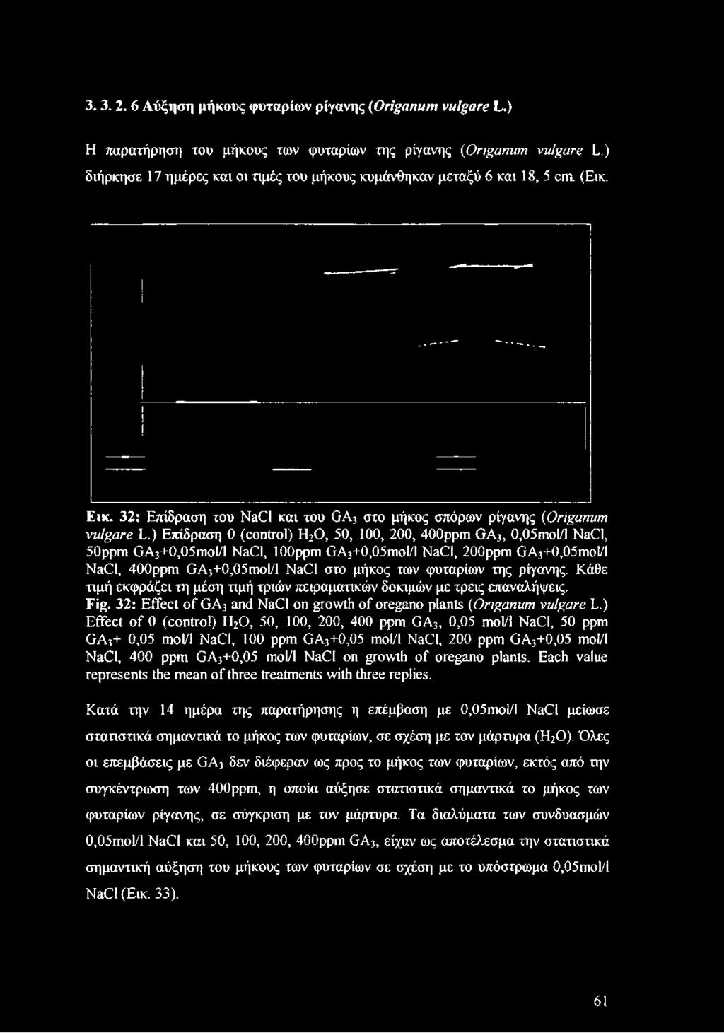 3. 3. 2. 6 Αύξηση μήκους φυταρίων ρίγανης (Origanum vulgare L.) Η παρατήρηση του μήκους των φυταρίων της ρίγανης {Origanum vulgare L.