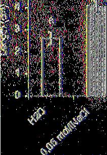 6 5 Rosmarinus officinalis L. f b * <r n~r x ^V n* x ^V Εικ. 43: Επίδραση του NaCl καν του GA3 στο μήκος φυταρίων (±s.e.) του δεντρολίβανου (Rosmarinus officinalis L.