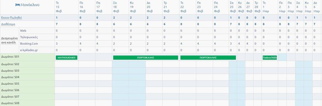 Λίστα Δωματίων Κρατήσεων Ημερολόγιο Κρατήσεων 4.