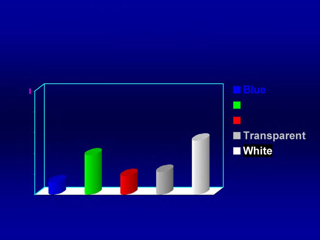 Mean number of Rhynchites