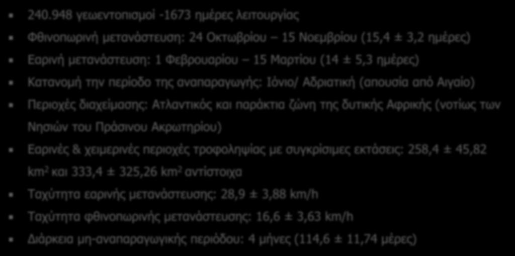 240.948 γεωεντοπισμοί -1673 ημέρες λειτουργίας Φθινοπωρινή μετανάστευση: 24 Οκτωβρίου 15 Νοεμβρίου (15,4 ± 3,2 ημέρες) Εαρινή μετανάστευση: 1 Φεβρουαρίου 15 Μαρτίου (14 ± 5,3 ημέρες) Κατανομή την