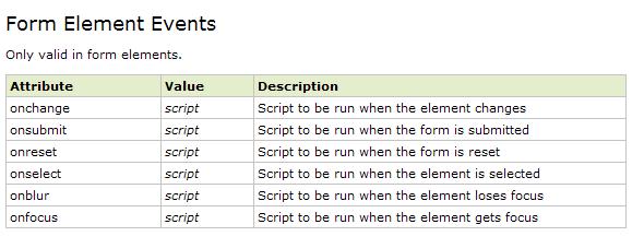 com/html/html_eventattributes.