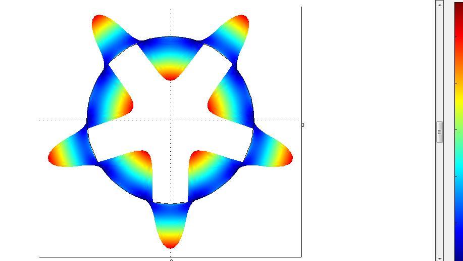 Για την 4 η ιδιοσυχνότητα f 4 = 16.