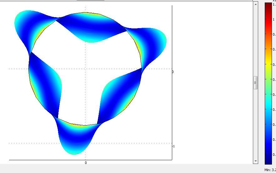 Για την 5 η ιδιοσυχνότητα f 5 = 17.