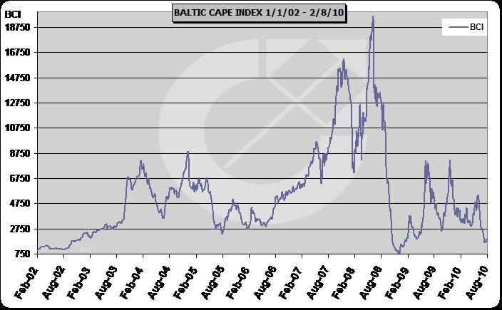 Πηγή: Cotzias Market Reports