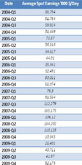 όλων των bulk carriers