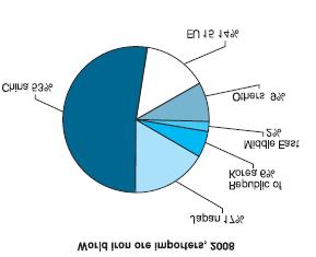 Τα λιμάνια από τα οποία φεύγουν τα κυριότερα φορτία σιδηρομεταλλεύματος είναι τα Mumagao, και Visakhapatnam καθώς και τα γειτονικά τους λιμάνια. Διάγραμμα 4.13 & Διάγραμμα 4.