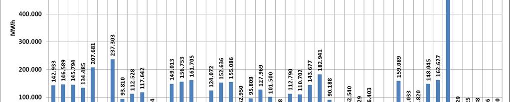 Γράφημα 24: Ποσοστό (%) στο σύνολο της Παραγωγής ανά