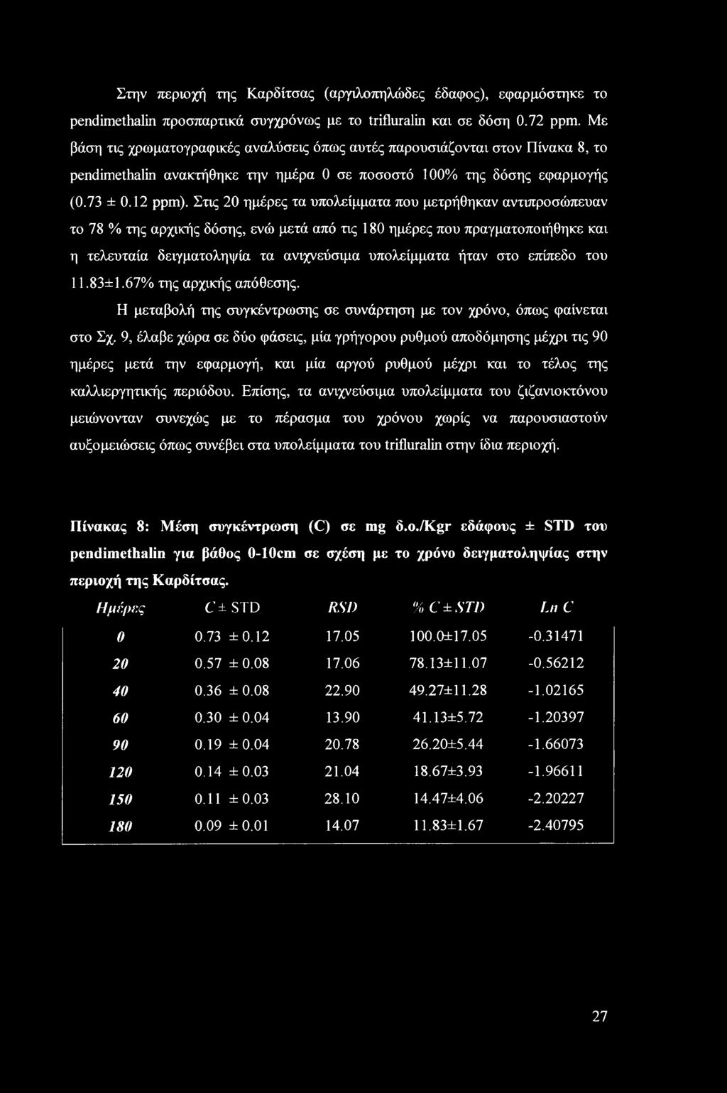 9, έλαβε χώρα σε δύο φάσεις, μία γρήγορου ρυθμού αποδόμησης μέχρι τις 90 ημέρες μετά την εφαρμογή, και μία αργού ρυθμού μέχρι και το τέλος της καλλιεργητικής περιόδου.