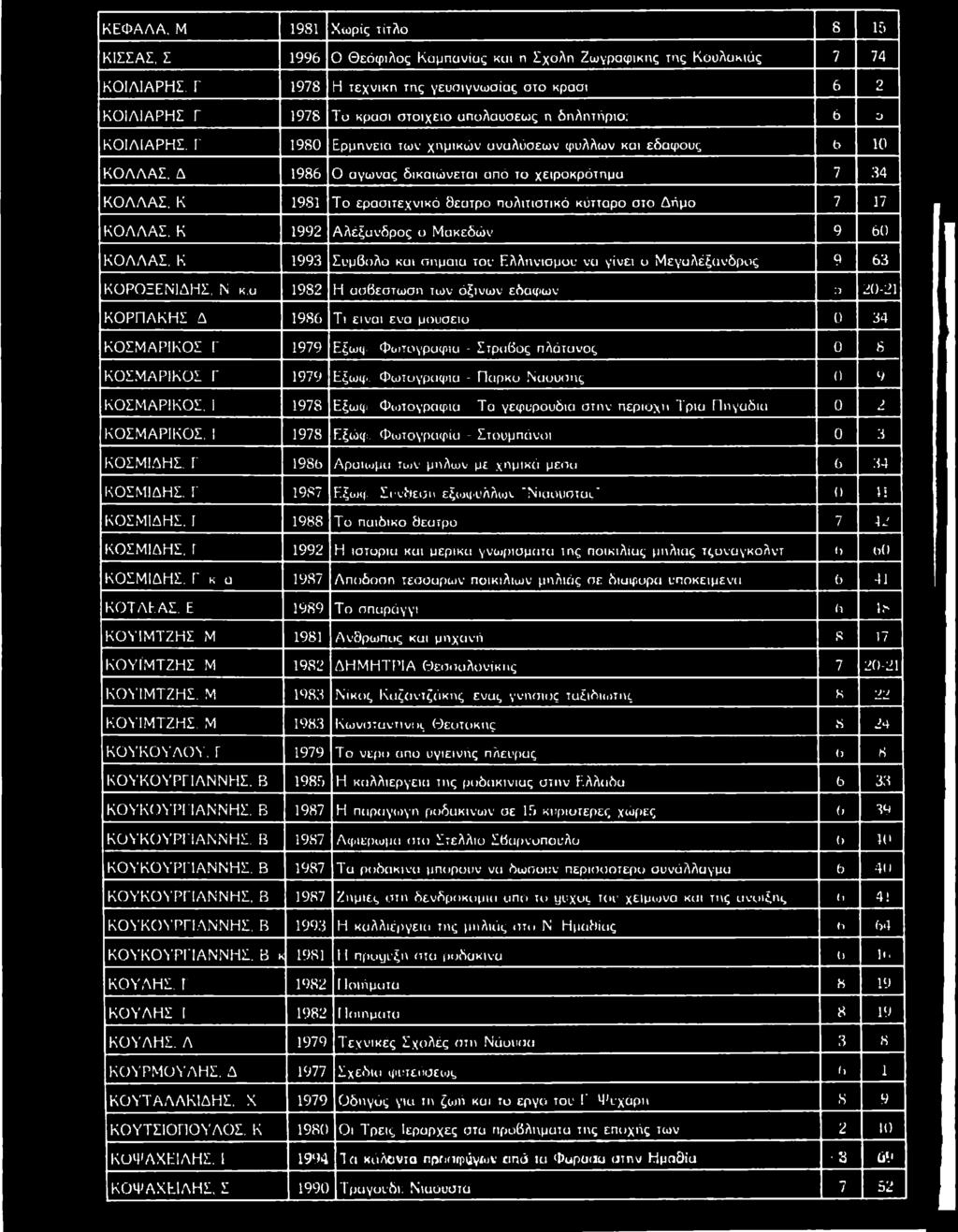 Γ 1 9 80 Ε ρ μ η ν ε ία τω ν χ η μ ικ ώ ν α ν α λ ύ σ ε ω ν φ ύ λ λ ω ν κ α ι ε δ ά φ ο υ ς 6 10 Κ Ο Λ Λ Α Σ, Δ 1986 0 α γ ώ ν α ς δ ικ α ιώ ν ε τ α ι α π ό τ ο χ ε ιρ ο κ ρ ό τ η μ α 7 3 4 Κ Ο Λ Λ Α