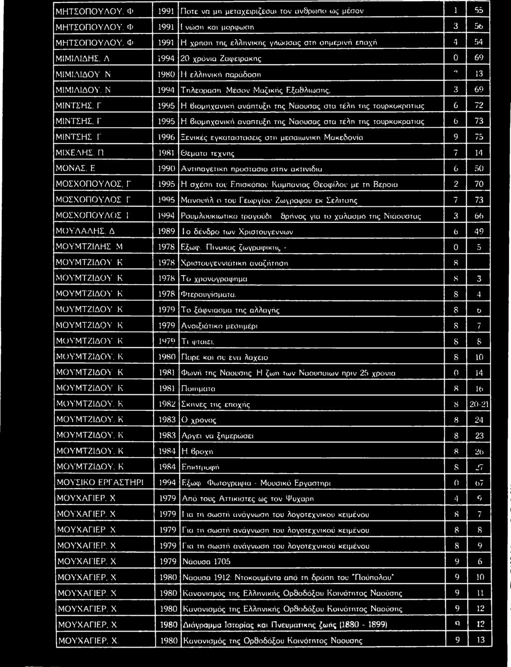 Ν 1 9 80 Η ε λ λ η ν ικ ή π α ρ ά δ ο σ η ο 1,3 Μ ΙΜ ΙΛ ΙΔ Ο Υ. Ν 1994 Τ η λ ε ό ρ α σ η Μ έ σ ο ν Μ α ζ ικ ή ς Ε ξ α θ λ ίω σ η ς. 3 6 9 Μ ΙΝ Τ Σ Η Σ.