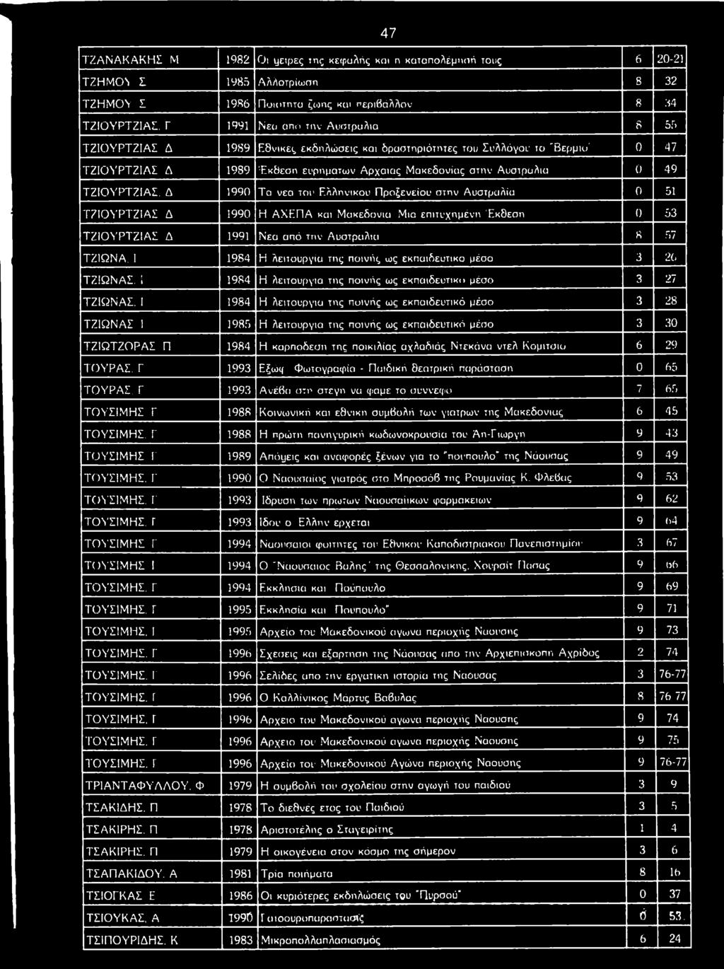 Γ 1991 Ν ε α α η ο τ η ν Α υ σ τρ α λ ία 8 5 5 Τ Ζ ΙΟ Υ Ρ Τ Ζ ΙΑ Σ Δ 19 8 9 Ε 8 υ ικ ε ς ε κ δ η λ ώ σ ε ις κ α ι δ ρ α σ τη ρ ιό τ η τε ς το υ Σ υ λ λ ό γ ο υ το Έ ε ρ μ ιυ ' 0 47 Τ Ζ ΙΟ Υ Ρ Τ Ζ ΙΑ