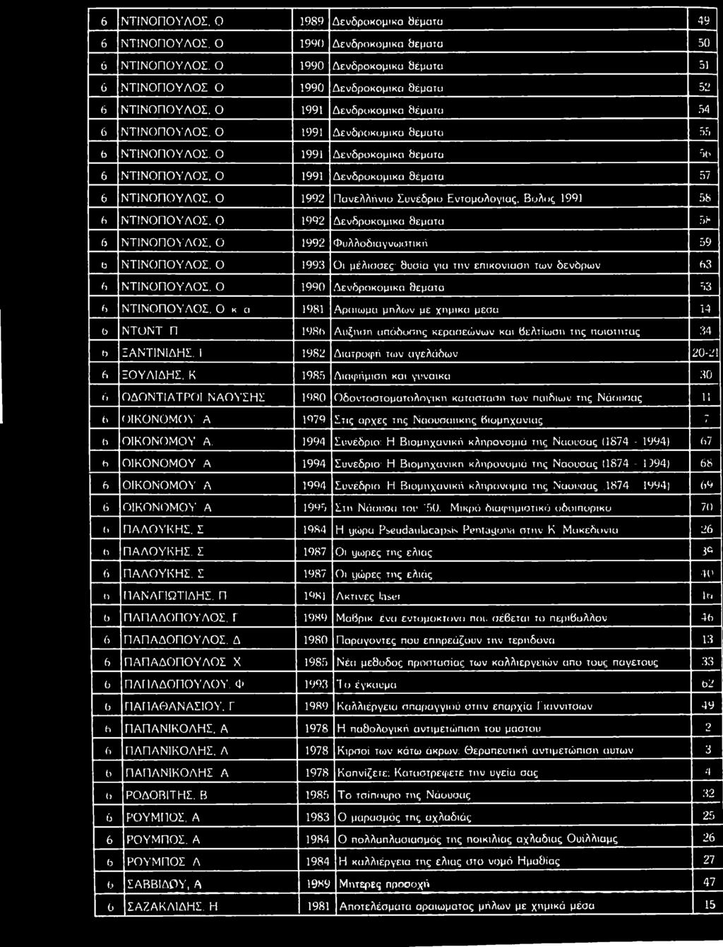 0 1991 Δ ε ν δ ρ ο κ ο μ ικ α δ έ μ α τα 54 6 Ν Τ ΙΝ Ο Π Ο Υ Λ Ο Σ.
