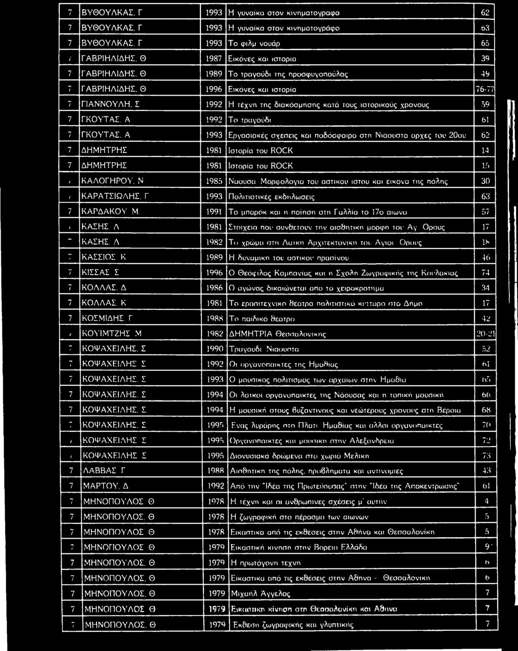 Θ 1987 Ε ικ ό ν ε ς κ α ι ισ το ρ ία 39 7 Γ Α Β Ρ ΙΗ Α ΙΔ Η Σ, Θ 19 8 9 Τ ο τρ α γ ο ύ δ ι τη ς π ρ ο ο φ υ γ ο π ο ύ λ α ς 4 9 7 Γ Α Β Ρ ΙΗ Λ ΙΔ Η Σ.