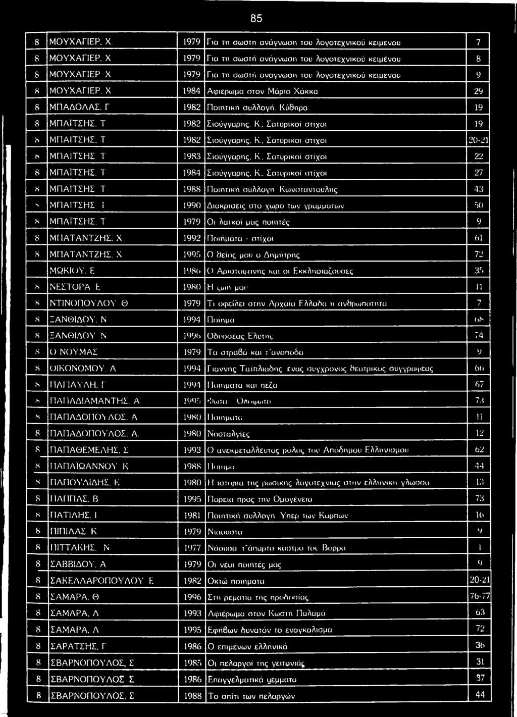 Α Γ ΙΕ Ρ. X 1984 Α φ ιέ ρ ω μ α σ τ ο ν Μ ά ρ ιο Χ ά κ κ α 29 8 Μ Π Α Δ Ο Λ Α Σ. Γ 1982 Π ο ιη τ ικ ή σ υ λ λ ο γ ή. Κ ύ θ η ρ α 19 8 Μ Π Α ΪΤ Σ Η Σ. Τ 1982 Σ ιο ύ γ γ α ρ η ς, Κ.