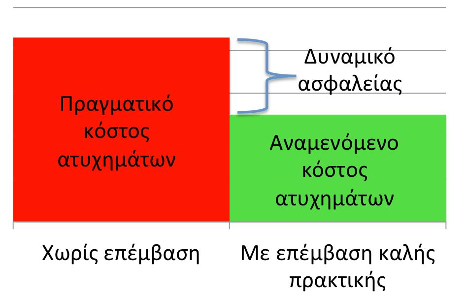 Σχηματική αναπαράσταση της έννοιας του