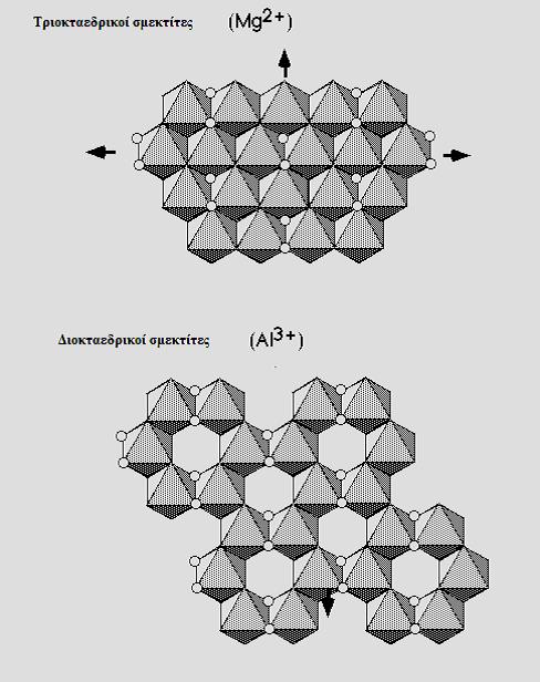 Εικόνα 1.2: Κρυσταλλική δομή τριοκταεδρικών διοκταεδρικών σμεκτιτών (www.mycoad.com/eng_5_15) Ο θεωρητικός χημικός τύπος των σμεκτιτών είναι ο εξής: Μ+u+v+z[(AlxFeyMgz)2.00(Si4.