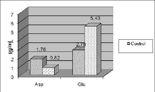 τύρων, (p<0.05) (Πίνακας 9, Εικόνα 23). Πίνακας 9.