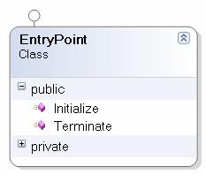 8.3.4. Σημείο εισαγωγής (EntryPoint) Ο τρόπος λειτουργίας του ObjectARX απαιτεί τη χρήση μια κλάσης EntryPoint (Εικόνα 11), ως αρχικό σημείο κάθε πρόσθετου.