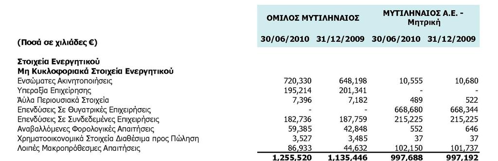 2. Ενδιάµεση Κατάσταση