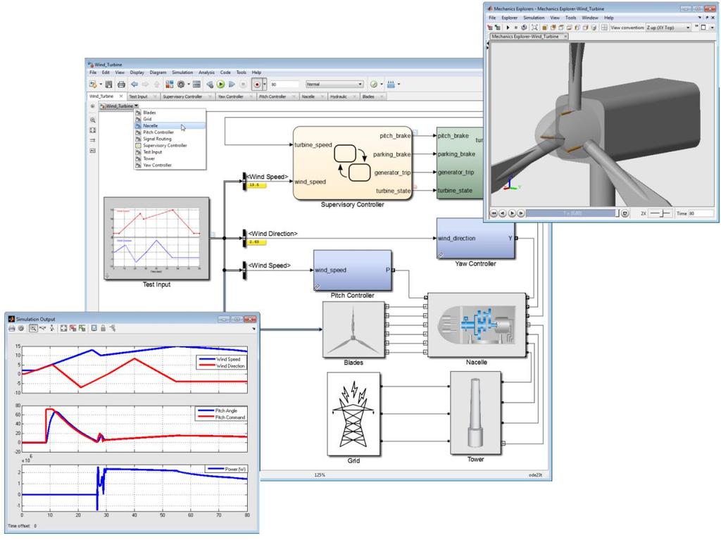 προγραμματιστή. Το Simulink είναι στενά ενοποιημένο με τα υπόλοιπα πακέτα του «οικοσυστήματος» της Matlab 64 επιτρέποντας την απρόσκοπτη διασύνδεσή τους (Σχήμα 5-2).