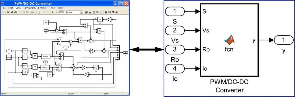 5.2 Καλές πρακτικές για Simulink και Simulink Real-Time Αντί γενικής αναφοράς στα στοιχειώδη περί προγραμματισμού με χρήση Simulink και Simulink Real-Time που ο ενδιαφερόμενος μπορεί εύκολα να