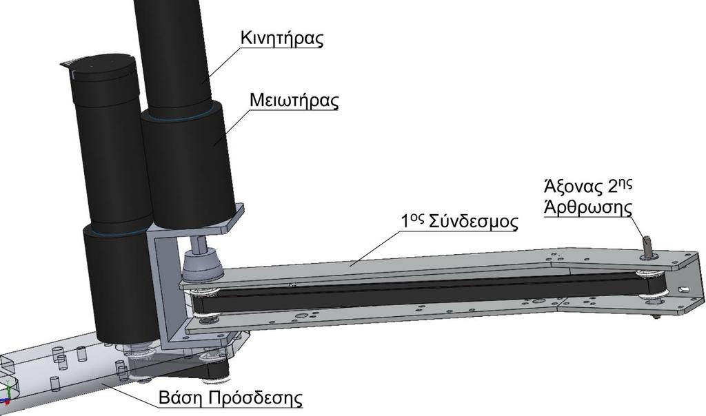 2.3.3 Σύστημα μετάδοσης Σύμφωνα με τα προηγούμενα, τα κινητήρια συστήματα και των δύο αρθρώσεων κάθε ρομποτικού βραχίονα πρέπει να τοποθετηθούν επί της βάσης πρόσδεσης των βραχιόνων.