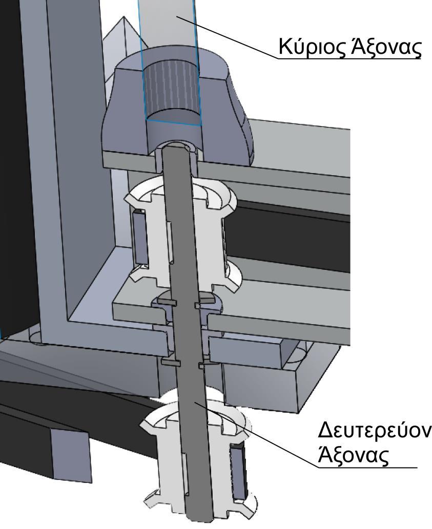 Η μηχανική σύνδεση του δεύτερου κινητήριου συστήματος και της δεύτερης άρθρωσης του ρομποτικού βραχίονα είναι εφικτή με χρήση δύο οδοντωτών ιμάντων και ενός «δευτερεύοντος» άξονα τοποθετημένου