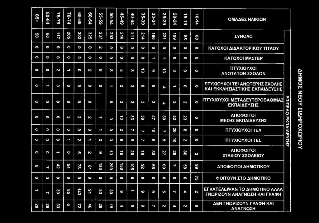 4*. k _k _k Ni 4* Ni ΙΌ ΙΌ -4 Ο Ο λ Ni -4 -vi λ Ο 4* -4 λ -4 _k ΙΌ _k -4 Oi - Ü1 ΙΌ λ -Λ σ> Ni k Ni Ni ΠΤΥΧΙΟΥΧΟΙ ΑΝΩΤΑΤΩΝ ΣΧΟΛΩΝ ΠΤΥΧΙΟΥΧΟΙ TEI ΑΝΩΤΕΡΗΣ ΣΧΟΛΗΣ ΚΑΙ ΕΚΚΛΗΣΙΑΣΤΙΚΗΣ ΕΚΠΑΙΔΕΥΣΗΣ