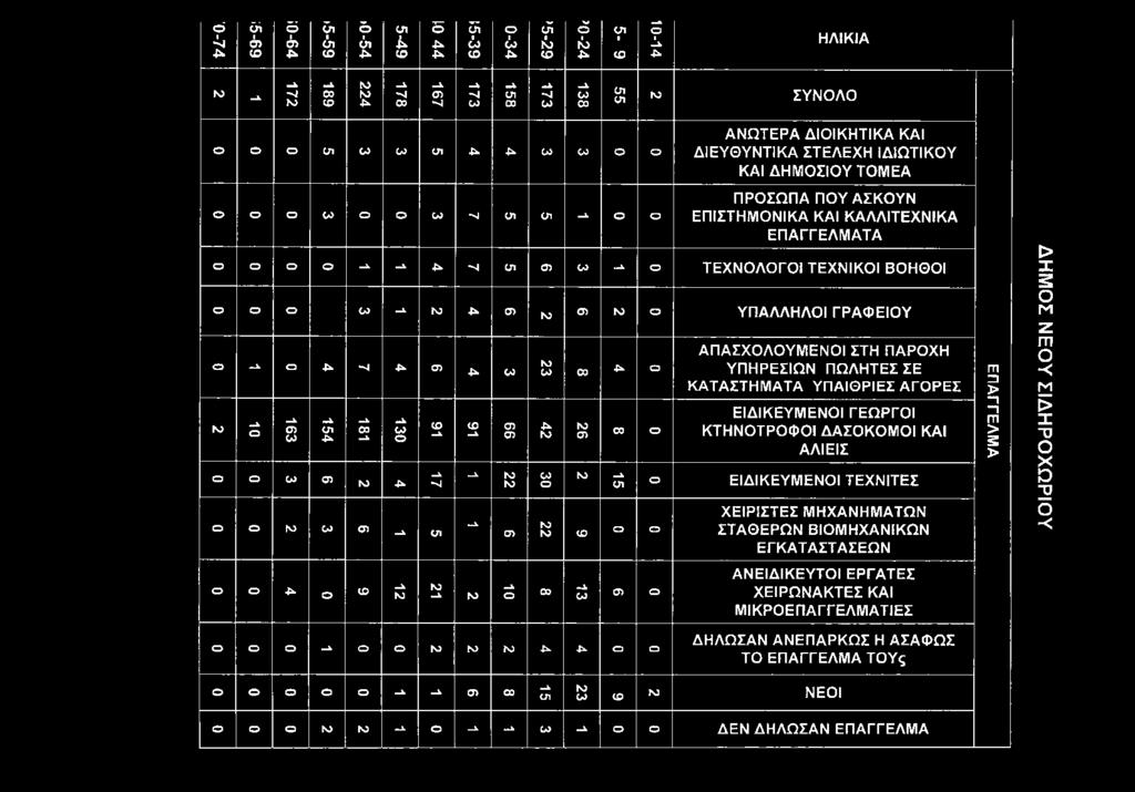 tv tv σ> tv t λ 163 154 λ -Λ 130 σ> ΙΟ tv t 05 tv ( > k λ -v i - cn 1 r r tv A 05 05 tv t IO 05 -A t t -A r -A t 05 -A ΑΠΑΣΧΟΛΟΥΜΕΝΟΙ ΣΤΗ ΠΑΡΟΧΗ ΥΠΗΡΕΣΙΩΝ ΠΩΛΗΤΕΣ ΣΕ ΚΑΤΑΣΤΗΜΑΤΑ ΥΠΑΙΘΡΙΕΣ ΑΓΟΡΕΣ