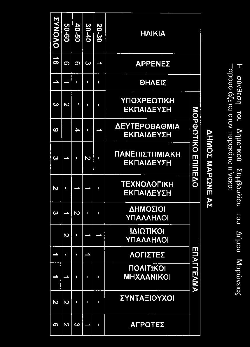 Λ Ο Γ ΙΚ Η Ε Κ Π Α ΙΔ Ε Υ Σ Η Δ Η Μ Ο Σ ΙΟ Ι Υ Π Α Λ Λ Η Λ Ο Ι ΙΌ 1 - X ΙΔ ΙΩ Τ ΙΚ Ο Ι Υ Π Α Λ Λ Η Λ Ο Ι - 1 1 - Λ Ο Γ ΙΣ Τ Ε Σ -A - ' 1 1 N) ΙΌ 1 Π Ο Λ ΙΤ ΙΚ Ο Ι Μ Η