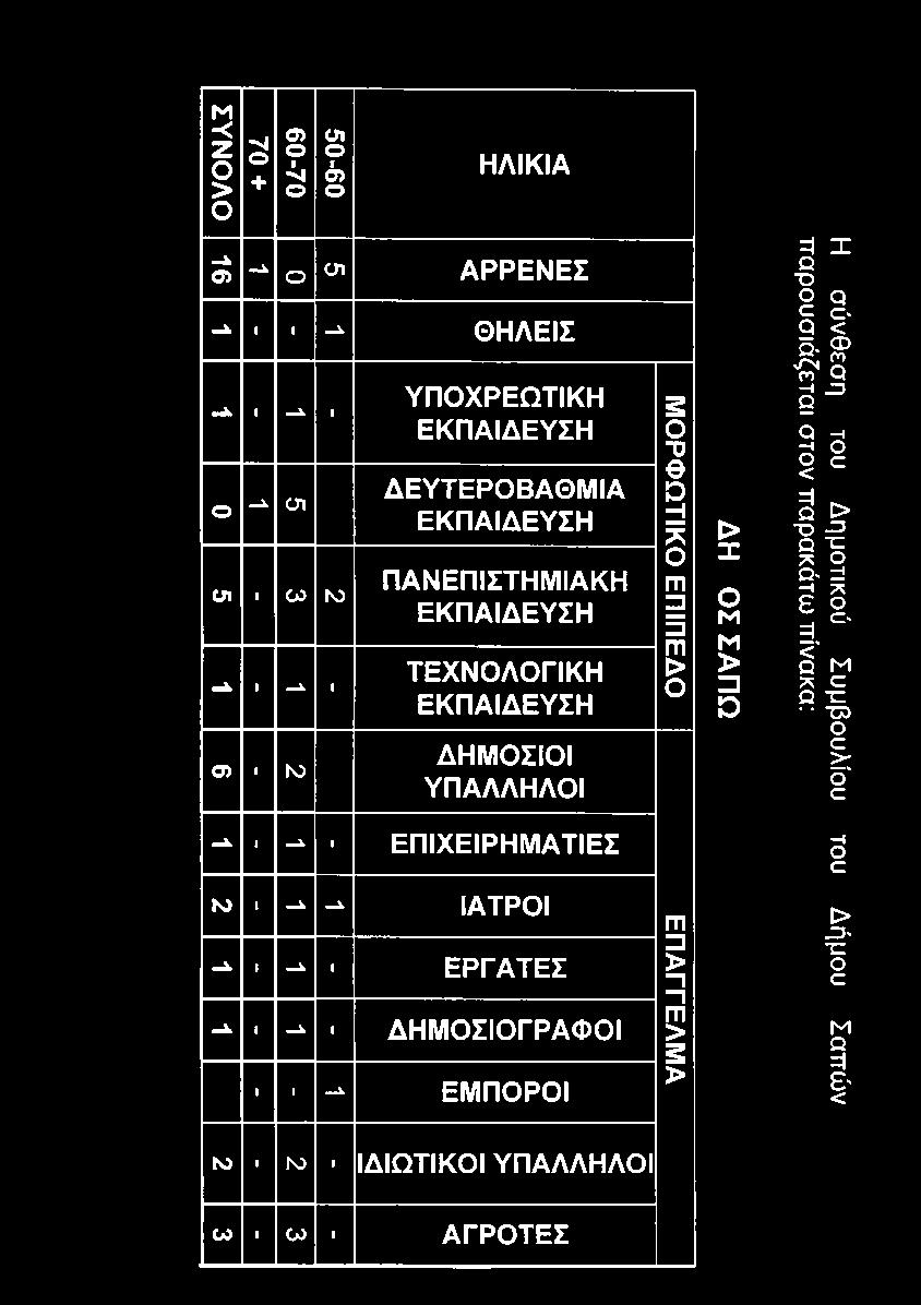 1 λ 1 Ε Π ΙΧ Ε ΙΡ Η Μ Α Τ ΙΕ Σ Μ 1 - - ΙΑ Τ Ρ Ο Ι - 1 - ' Ε Ρ Γ Α Τ Ε Σ - 1 - Δ Η Μ Ο Σ ΙΟ Γ Ρ Α Φ Ο Ι 1 1 - Ε Μ Π Ο Ρ Ο Ι Μ Ο Ρ Φ Ω Τ ΙΚ Ο Ε Π ΙΠ Ε Δ Ο Ε Π Α Γ