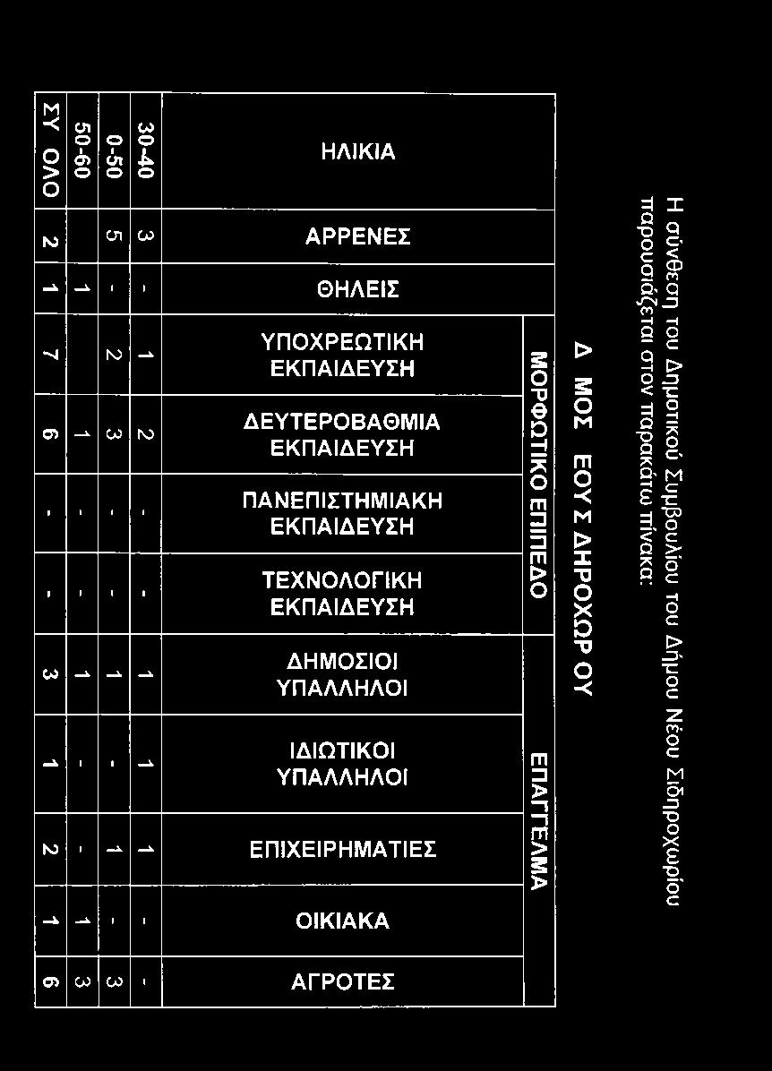 Α Λ Λ Η Λ Ο Ι λ 1 ' - ΙΔ ΙΩ Τ ΙΚ Ο Ι Υ Π Α Λ Λ Η Λ Ο Ι ί 1 - - Ε Π ΙΧ Ε ΙΡ Η Μ Α Τ ΙΕ Σ Μ Ο Ρ Φ Ω Τ ΙΚ Ο Ε Π ΙΠ Ε Δ Ο Ε Π Α Γ Γ Ε Λ Μ Α > s Μ m