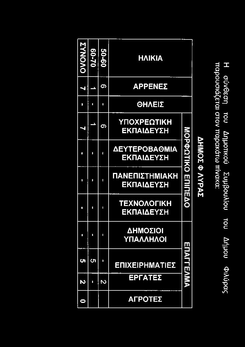 ΔΗΜΟΣΙΟΙ ΥΠΑΛΛΗΛΟΙ ΟΙ 1 ΕΠΙΧΕΙΡΗΜΑΤΙΕΣ ΙΟ ΙΟ ΕΡΓΑΤΕΣ ΑΓΡΟΤΕΣ ΜΟΡΦΩΤΙΚΟ ΕΠΙΠΕΔΟ ΕΠΑΓΓΕΛΜΑ >