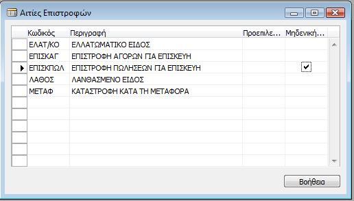 Α.2.16 Μονάδες Μέτρησης Εισάγουμε έναν κωδικό για μια συγκεκριμένη μονάδα μέτρησης. Ο κωδικός πρέπει να είναι μοναδικός - δεν μπορούμε να έχουμε τον ίδιο κωδικό δύο φορές στον ίδιο πίνακα.