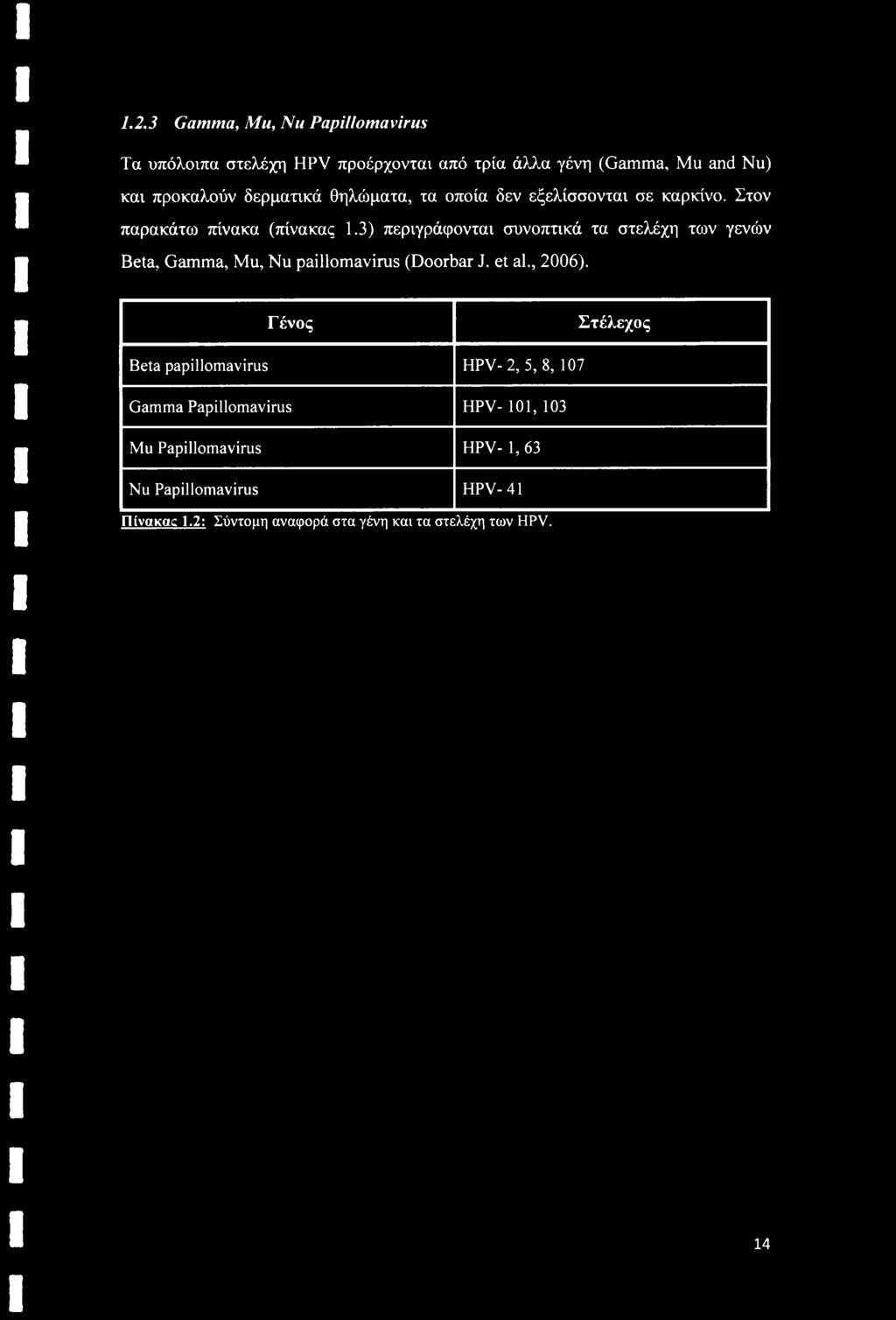 1.2.3 Gamma, Mu, Nu Papillomavirus Τα υπόλοιπα στελέχη HPV προέρχονται από τρία άλλα γένη (Gamma, Mu and Nu) και προκαλούν δερματικά θηλώματα, τα οποία δεν εξελίσσονται σε καρκίνο.