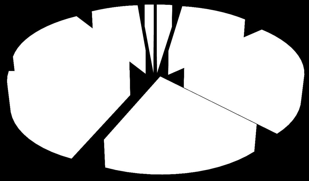 18,2% 1,5% ΗΛΙΚΙΑ 2,5% 7,6% 10,9% 18,8% 24,3%