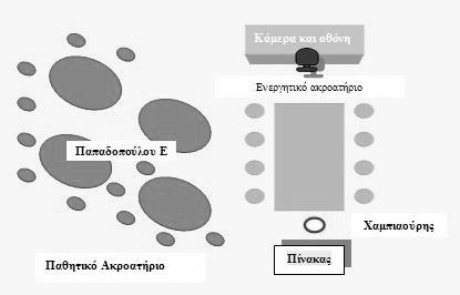 Το ηµοτικό Σχολείο στην Κοινωνία της Πληροφορίας.. Το Μοντέλο Επικοινωνίας Σύµφωνα µε τη µεθοδολογία µας, εφαρµόζουµε το µοντέλο «Μοντέλου «Α»