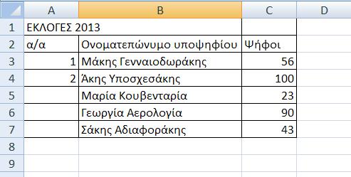 Μαρκάρουμε τα κελιά A3 έως Α4, φέρνουμε το δείκτη του ποντικιού μας στην κάτω δεξιά γωνία να γίνει μικρός μαύρος σταυρός και