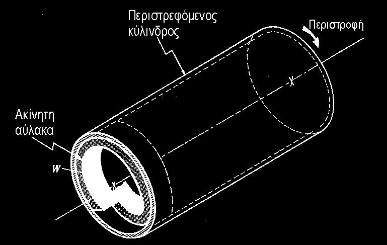 195 Με μια τελευταία μικρή τροποποίηση στην παραπάνω γεωμετρία, μπορεί να αυξηθεί το L σε οποιαδήποτε επιθυμητή τιμή.