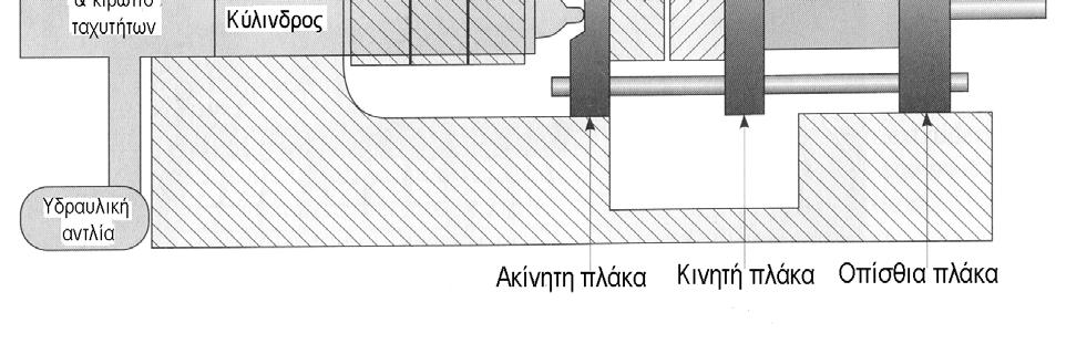 παραγωγή διακριτών αντικειμένων με πολύπλοκο σχήμα και με εξωτερική επιφάνεια που χαρακτηρίζεται από ποικιλία στην υφή της.