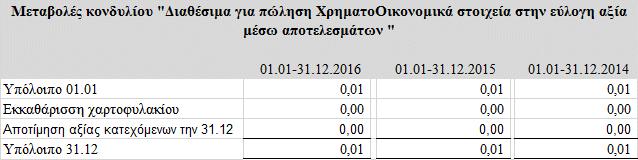 1. Για τις επίδικες απαιτήσεις αξίας 60.000 από την Επιτροπή Κεφαλαιαγοράς (σημείο 6) επισημαίνουμε ότι στην συγκριτική περίοδο 01.01-31.12.