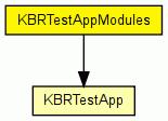 Key Based Routing.