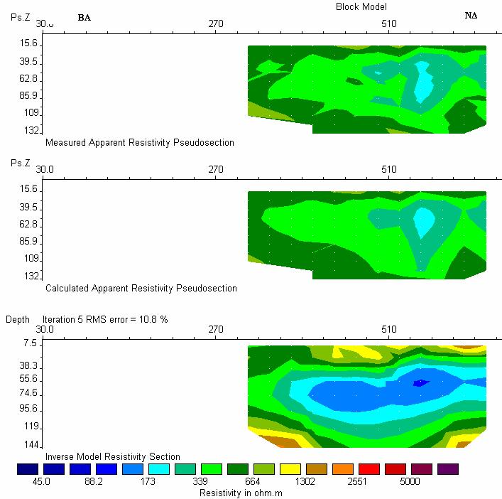 3.4 Αποτελέσματα γεωηλεκτρικών διασκοπήσεων Στη συνέχεια παρουσιάζονται τα αποτελέσματα από τη μέθοδο της ηλεκτρικής τομογραφίας, της ηλεκτρικής βυθοσκόπησης και της ηλεκτρικής χαρτογράφησης όπως
