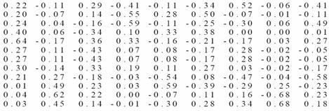 Επανάληψη LSI: term-document Matrix CS463 - Information