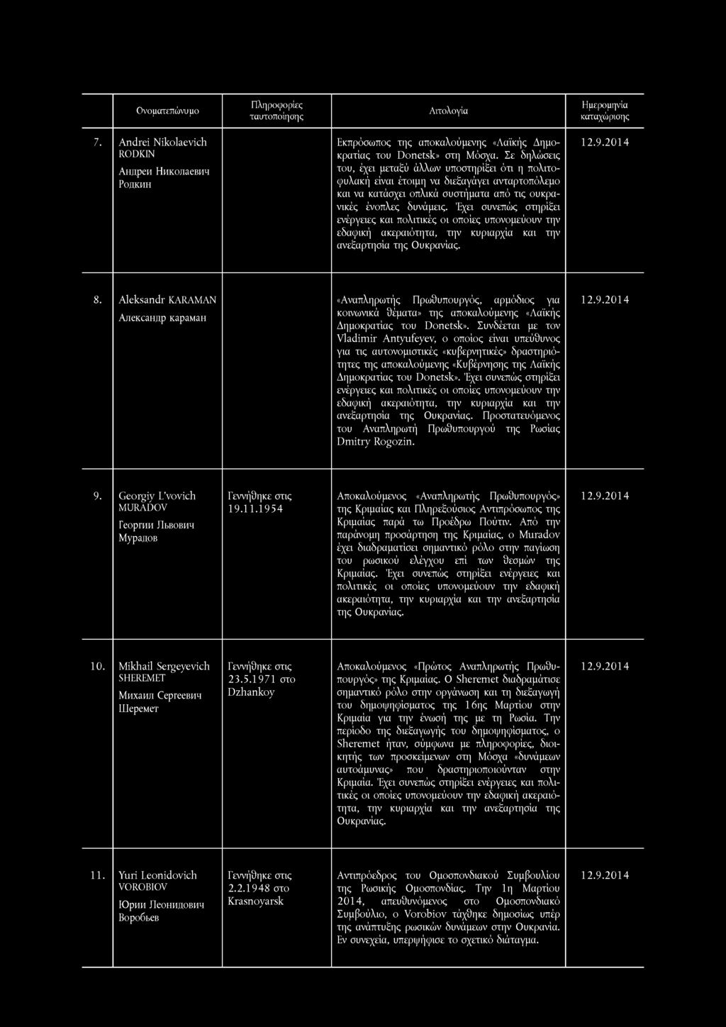 7. Andrei Nikolaevich RODKIN AHjipeH HnKOJiaeBiM P OflKMH Εκπρόσωπος της αποκαλούμενης «Λαϊκής Δημοκρατίας του Donetsk» στη Μόσχα.