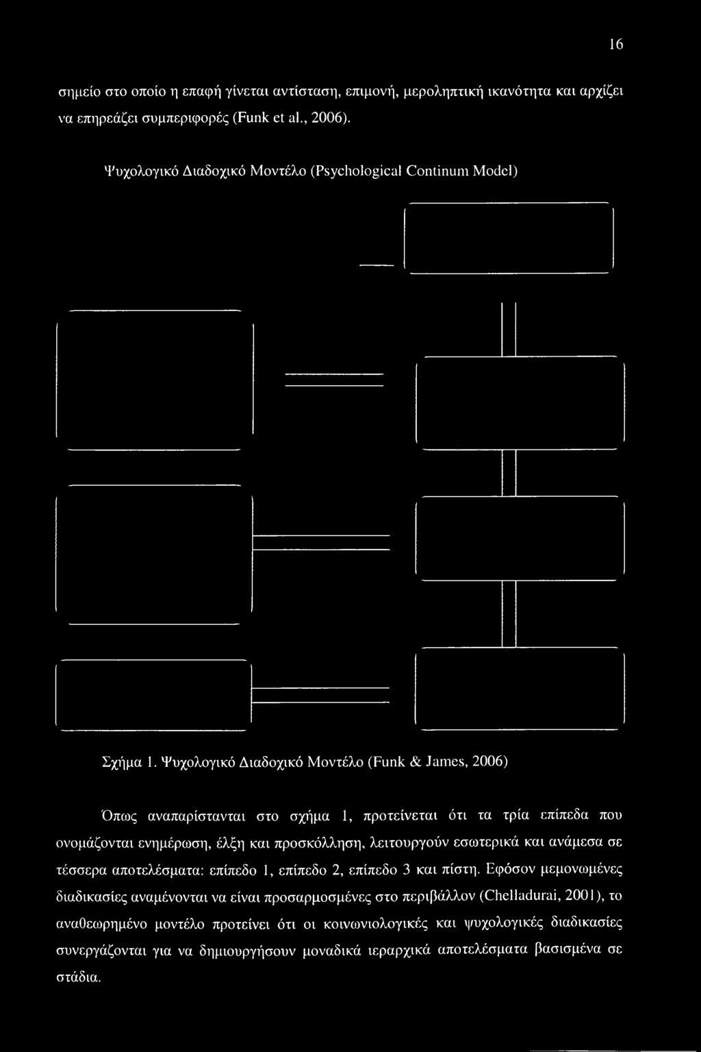 2, επίπεδο 3 και πίστη.