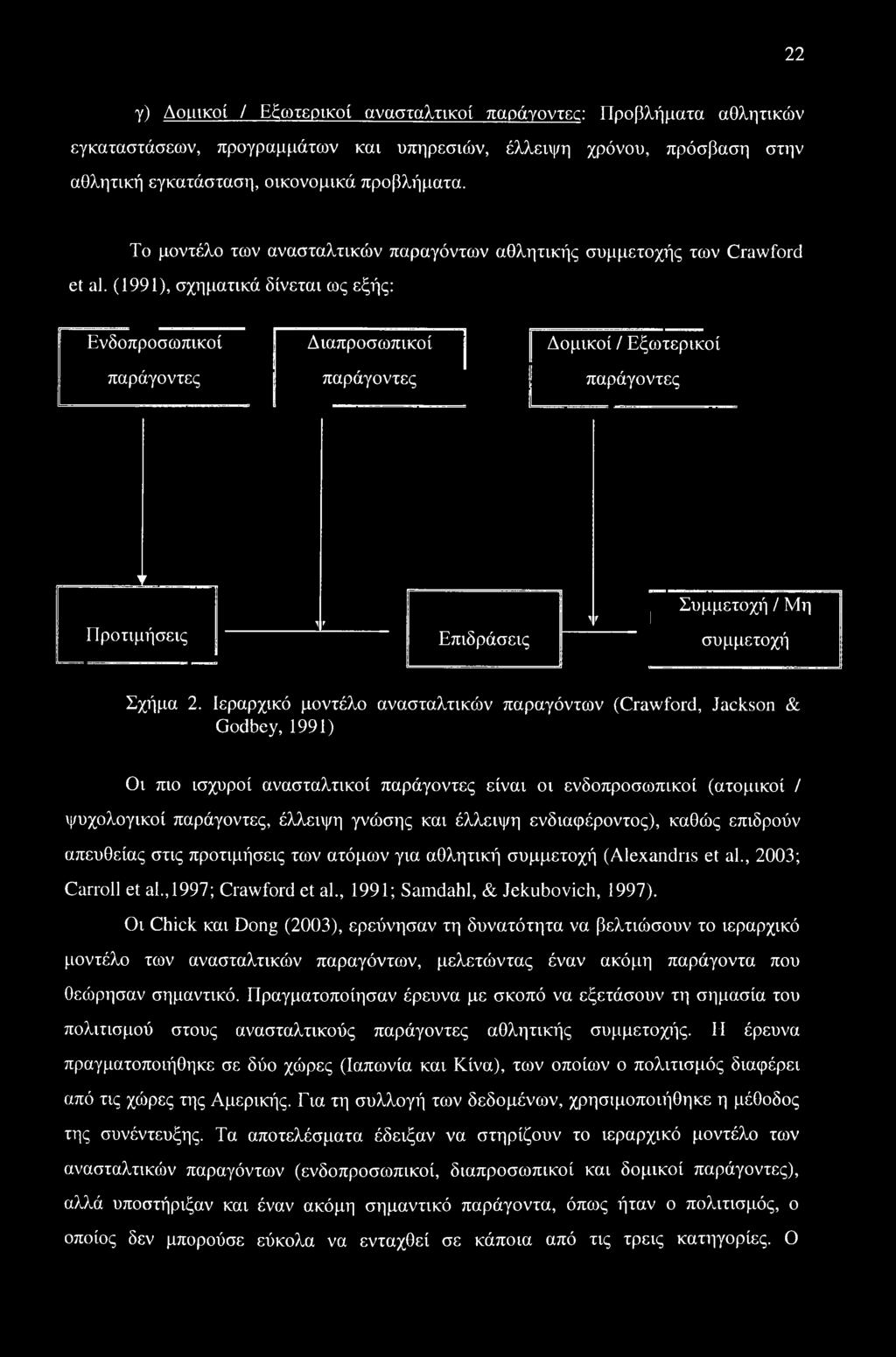 (1991), σχηματικά δίνεται ως εξής: Ενδοπροσωπικοί Διαπροσωπικοί Δομικοί / Εξωτερικοί παράγοντες παράγοντες παράγοντες V Προτιμήσεις 1 1 1 f 1 Επιδράσεις Συμμετοχή / Μη συμμετοχή Σχήμα 2.