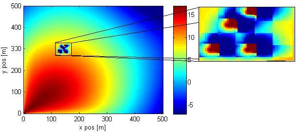 Study on DL control channel interference