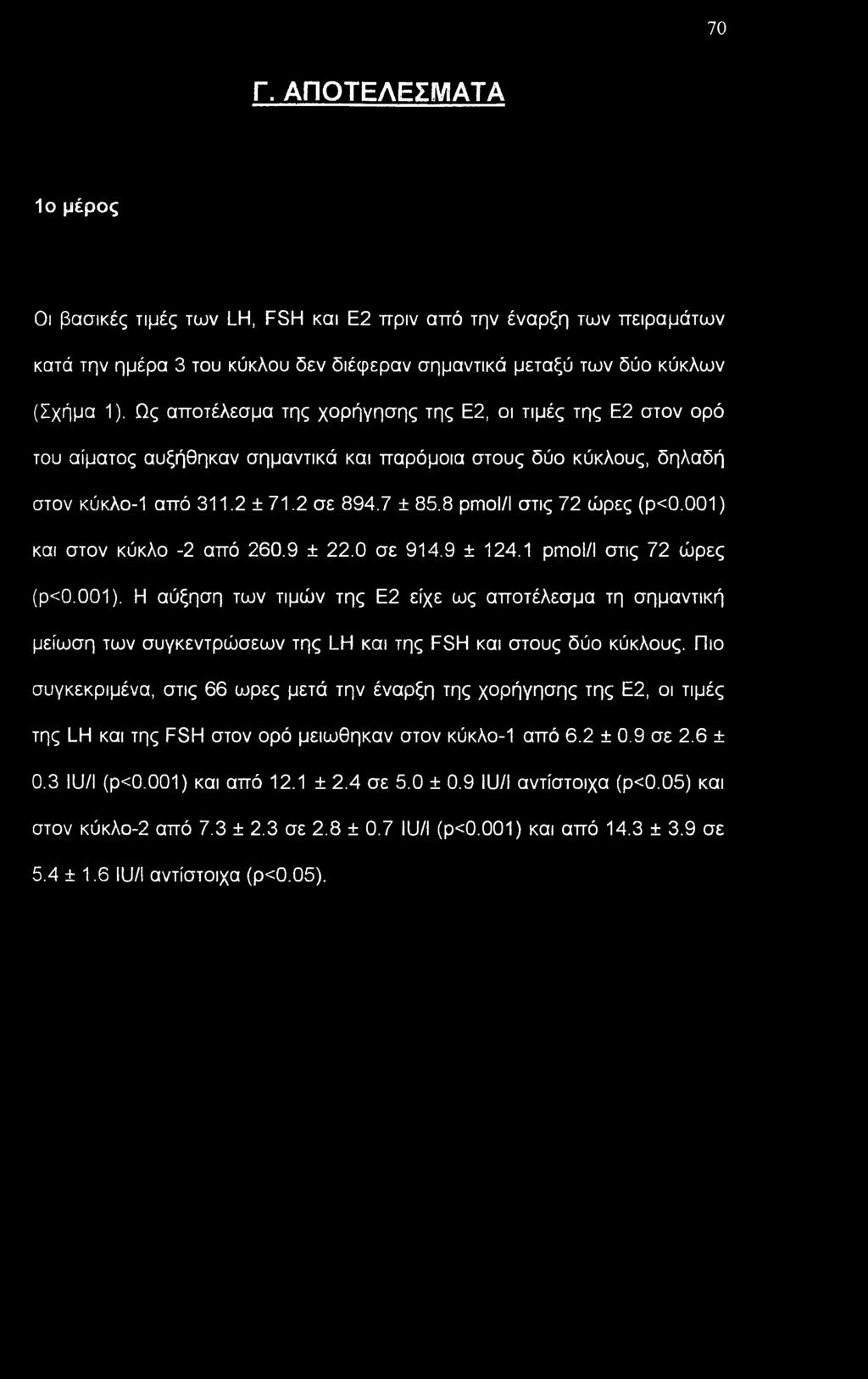 8 pmol/l στις 72 ώρες (ρο.οοι) και στον κύκλο -2 από 260.9 ± 22.0 σε 914.9 ± 124.1 pmol/l στις 72 ώρες (ρο.οοι). Η αύξηση των τιμών της Ε2 είχε ως αποτέλεσμα τη σημαντική μείωση των συγκεντρώσεων της LH και της FSH και στους δύο κύκλους.